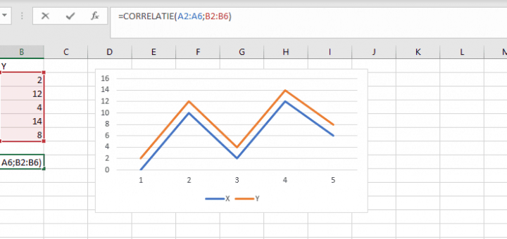 Perfecte correlatie in Excel