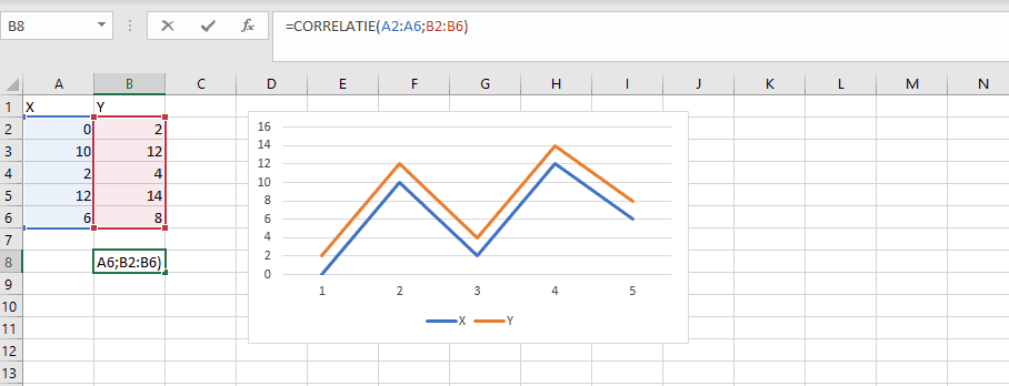 Perfecte correlatie in Excel